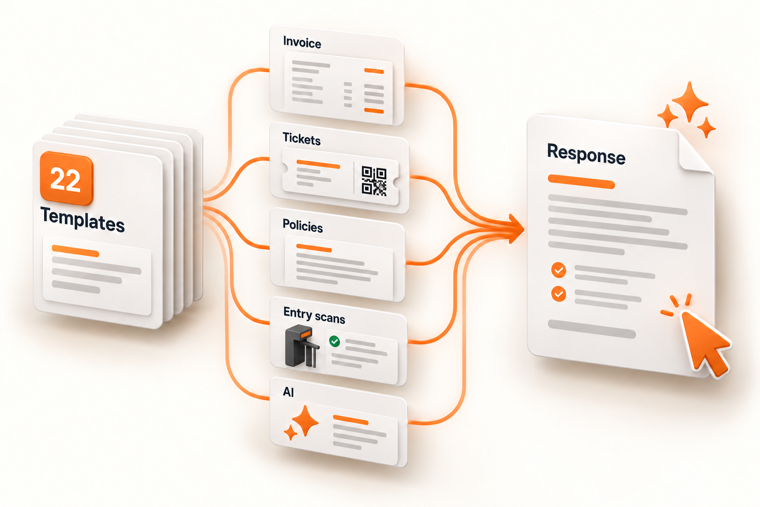 Illustration of 22 templates, invoices, tickets, policies, entry scans, and AI coming together into a prepared chargeback response